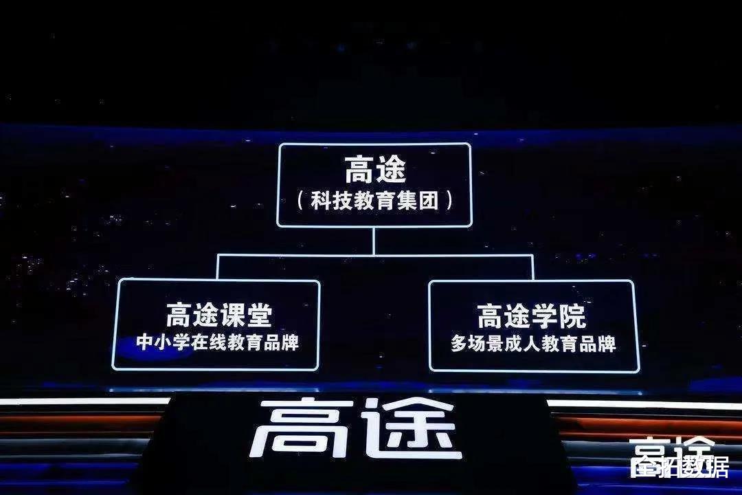 在线教育|全拓数据 | “双减”政策落地，在线教育机构转换成人职业教育赛道
