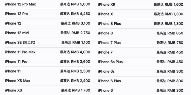 苹果|回收套路有多深？实测告诉你换机后怎样处理旧机