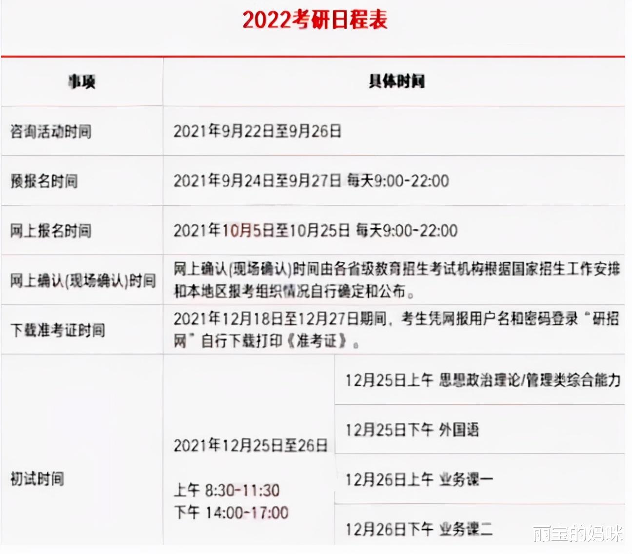 丽宝的妈咪|考研生的心仪院校，部分专业录报比31: 1，考不到400+报名也没用