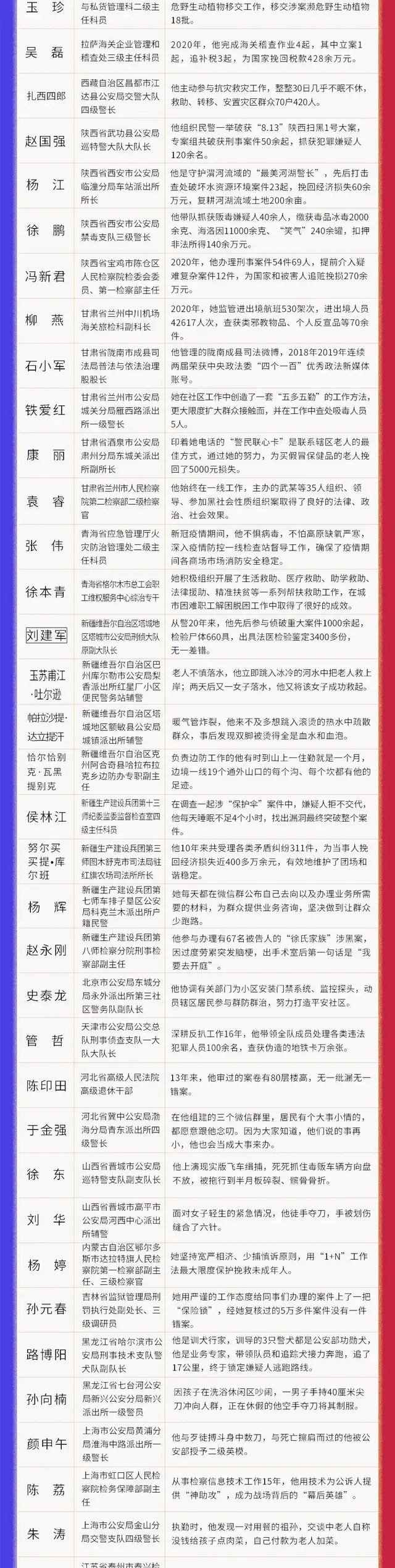 中央政法委长安剑 “有人暴力抗法！”他左腿被砍伤，徒手夺刀！