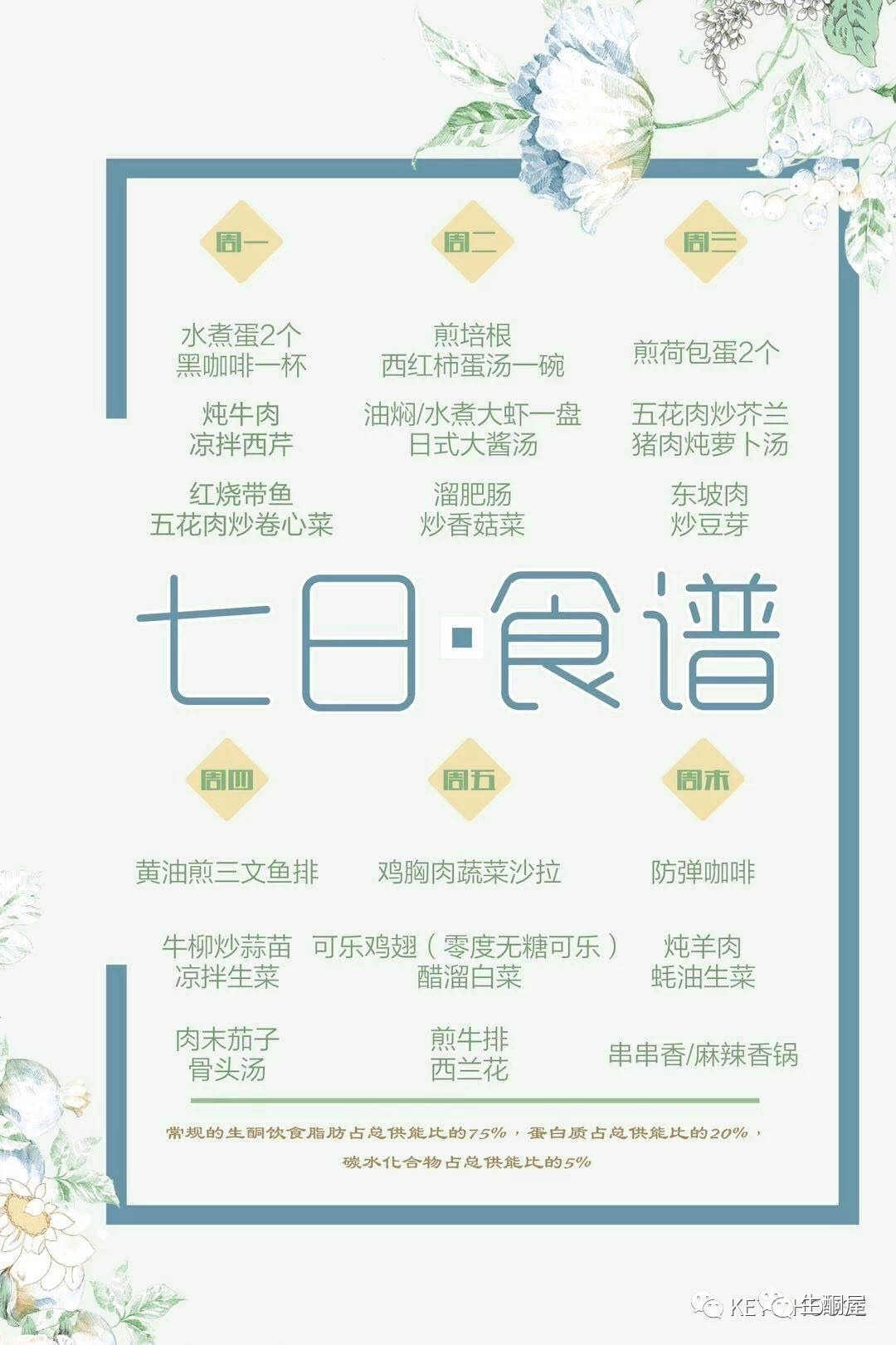 菜谱 生酮减肥：生酮减肥食谱一日三餐