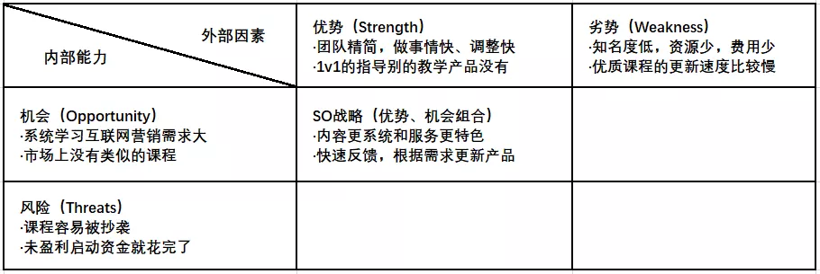 腾讯|如何根据SWOT分析，确立营销目标？