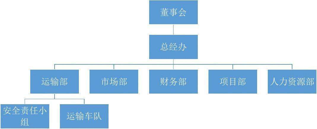 国企|国企的工作岗位有编制身份吗？