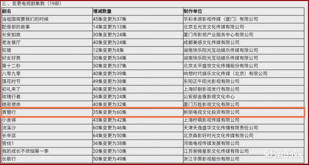 青簪行|《青簪行》集数变更，狂增25集，杨紫吴亦凡将持续霸屏，观众：质量过硬