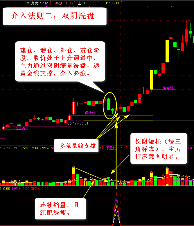 交易 中国股坛第一人坦言：死记“九四”量学法则，出手就是盈利
