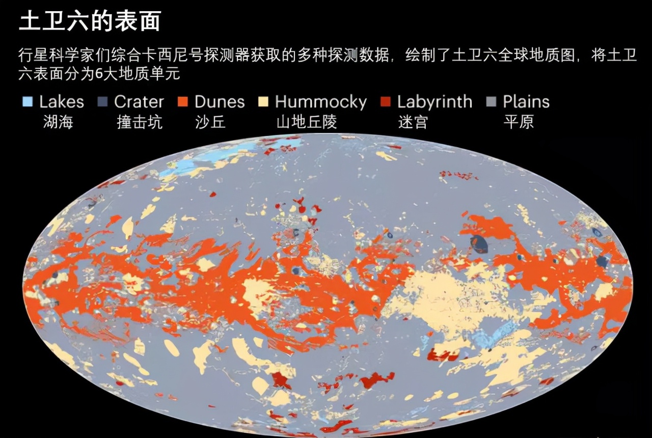 木星 太阳系中，与地球早期环境最相似的土卫六，是否会诞生出生命？