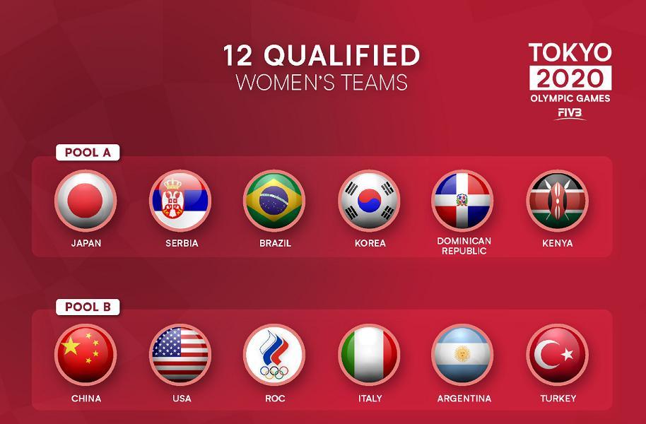 那些你很冒险的梦|女排规则不变:小组前4出线!中国女排5年前是小组第4,最终夺冠