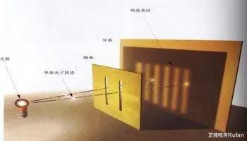 癌细胞 最新研究：人类或一直在被监控，宇宙中恐怕不存在绝对的真相