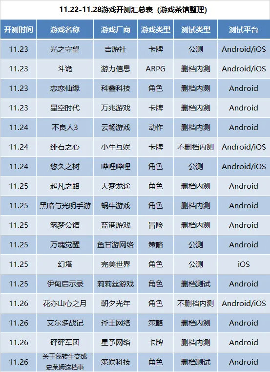 抖音|“抖音”首款自研国风大作，本周17款手游开测！