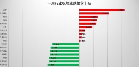 四叶草海之恋|头部酒企被‘约谈’？单日市值蒸发近千亿，白酒行业或将“洗牌”