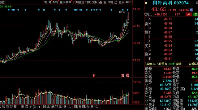 中國股市：2021年鋰電池的“王者風向標”，十倍長牛潛力！-圖4
