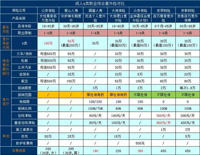 意外险|高危职业可以买的意外险,哪款好?