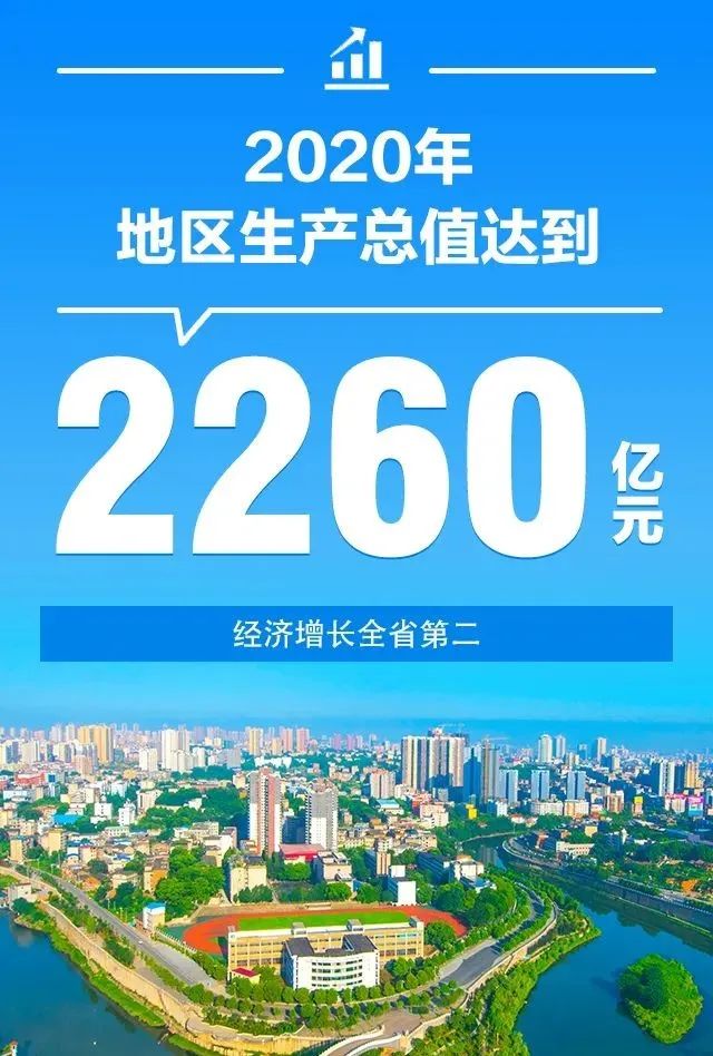 邵阳快报 2260亿！这份成绩单是830万人拼出来的