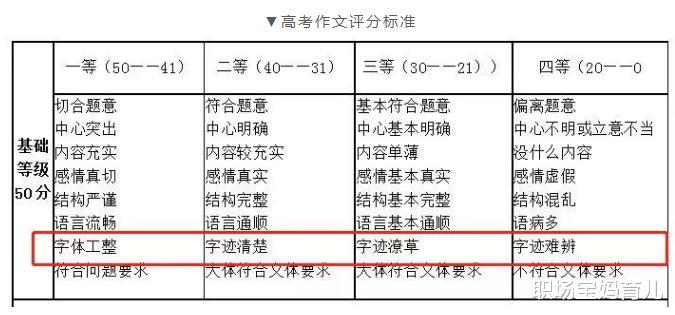 职场宝妈育儿|五年级“学霸试卷”走红,字迹工整漂亮,班主任:看到都想打满分