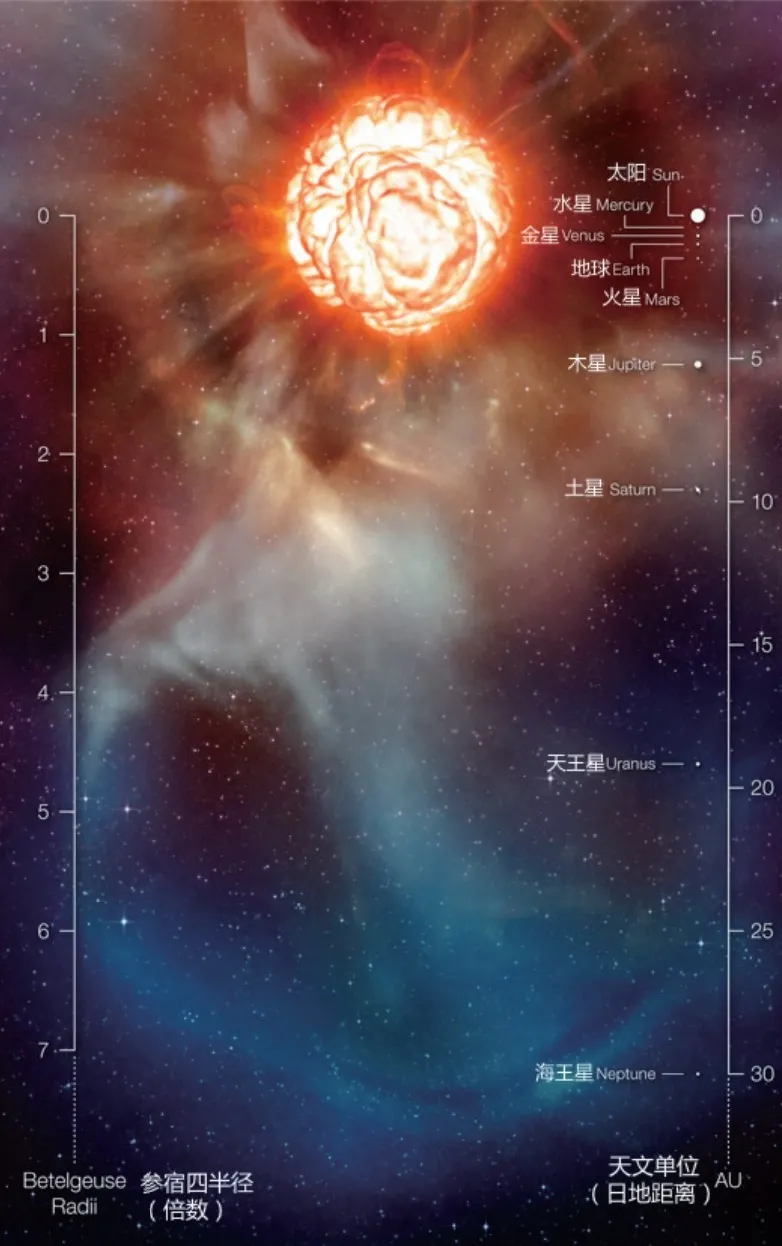 car-t 参宿四的暮年之舞