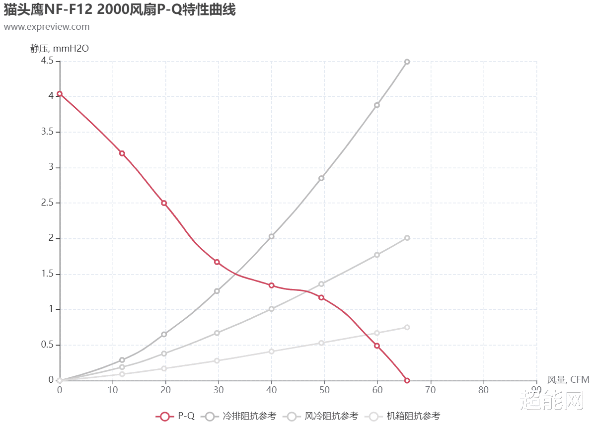 CPU|超能课堂：为200W功耗的CPU进行散热，需要多大风量的风扇？