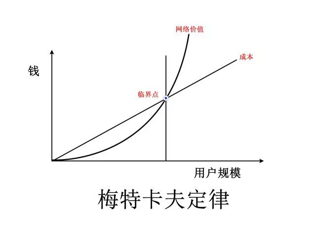 北京现代|创业必读 | SaaS企业的护城河在哪里？