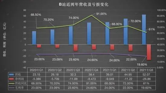 bilibili|B站，故事越来越难讲