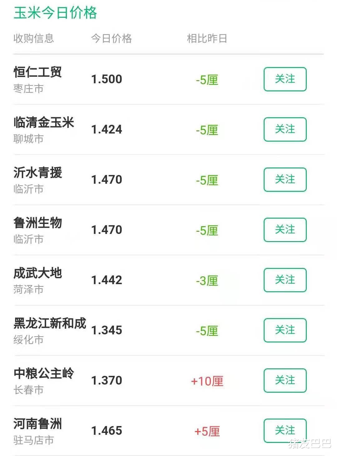  猪价、粮价预警：4月30日，生猪、玉米价格已更新，后市如何？