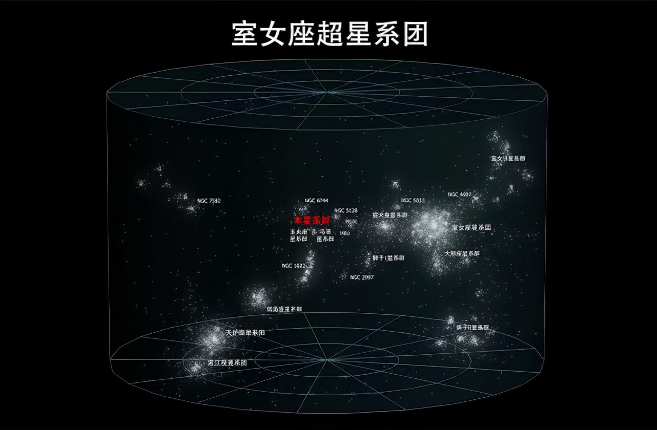 银河系 银河系还要多久才会抵达2亿光年外的巨引源？