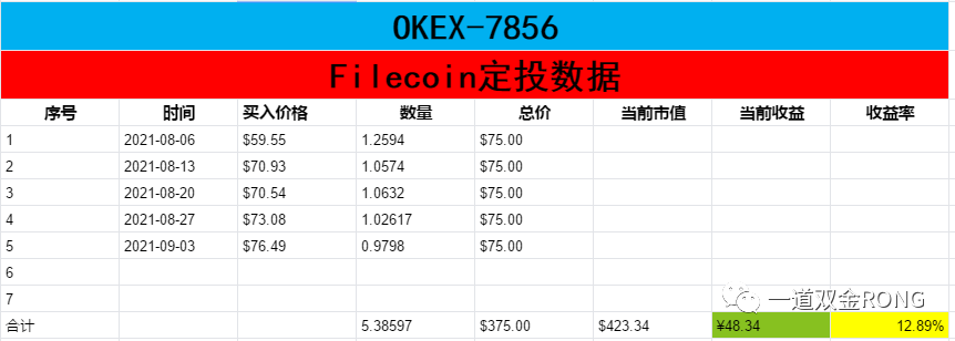 交易 Filecoin强势拉盘,到底卖还是不卖呢?