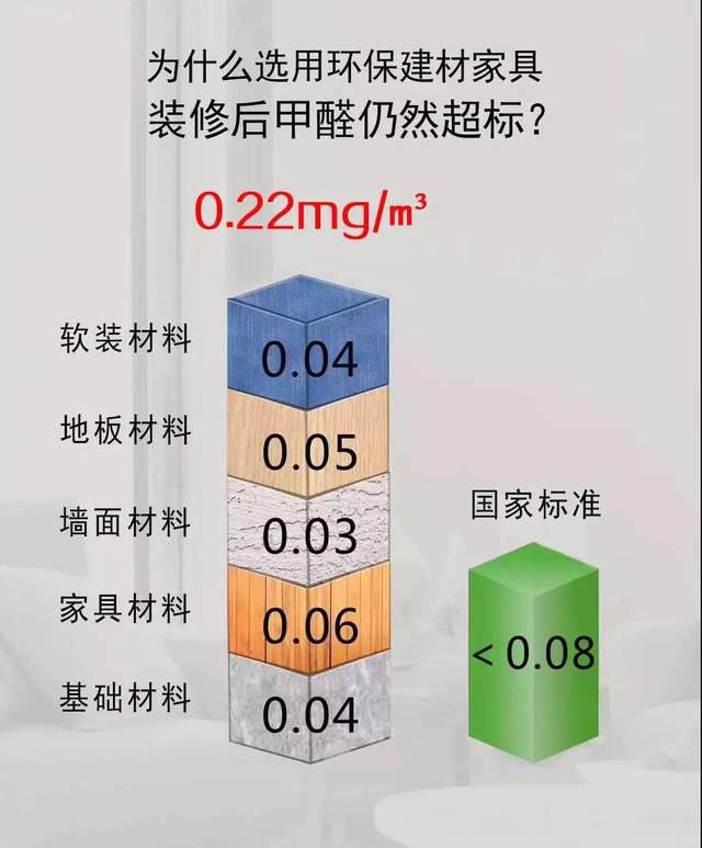 你是否知道新家潜伏着哪些危险