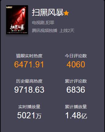 与君歌|《扫黑风暴》开播，《与君歌》沦为陪跑？热度超《荣耀》不成问题