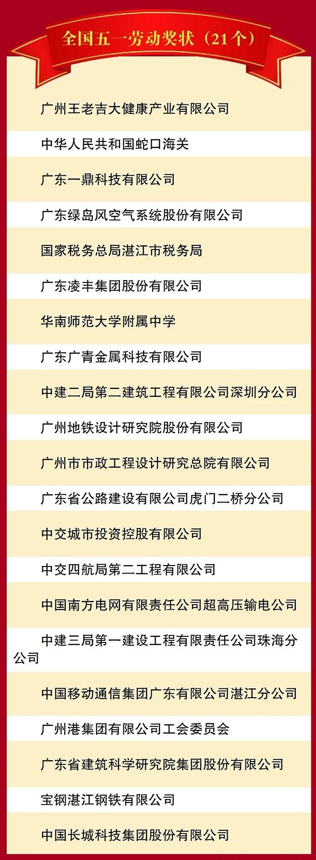 羊城派 光荣！广东145个集体和个人获全国五一劳动表彰