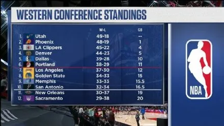 湖人隊|12投2中讓湖人只剩26%的機會！他直接被網友P死了！