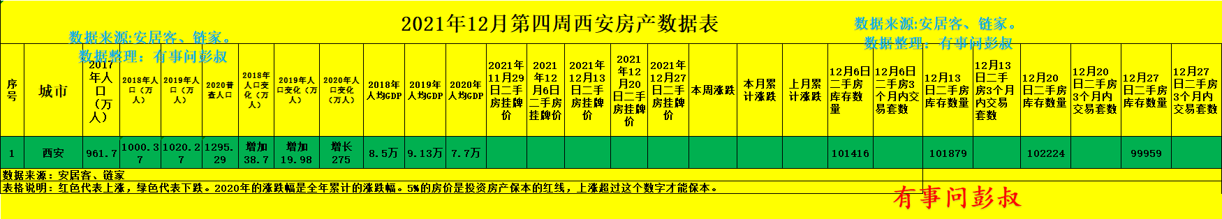 房价|西安房价五年翻三倍,西安楼市的潜力被透支了