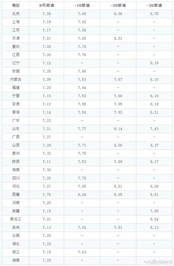 小猫咪的星座故事 油价调整消息：今天10月27日，全国加油站调整后92、95汽油新售价