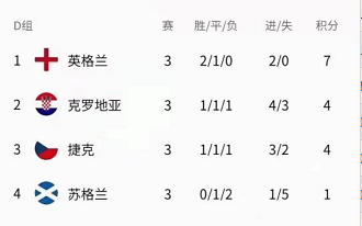 欧洲杯|欧洲杯小组今晚收官8支球队一天出现！今晚决出最后8个名额