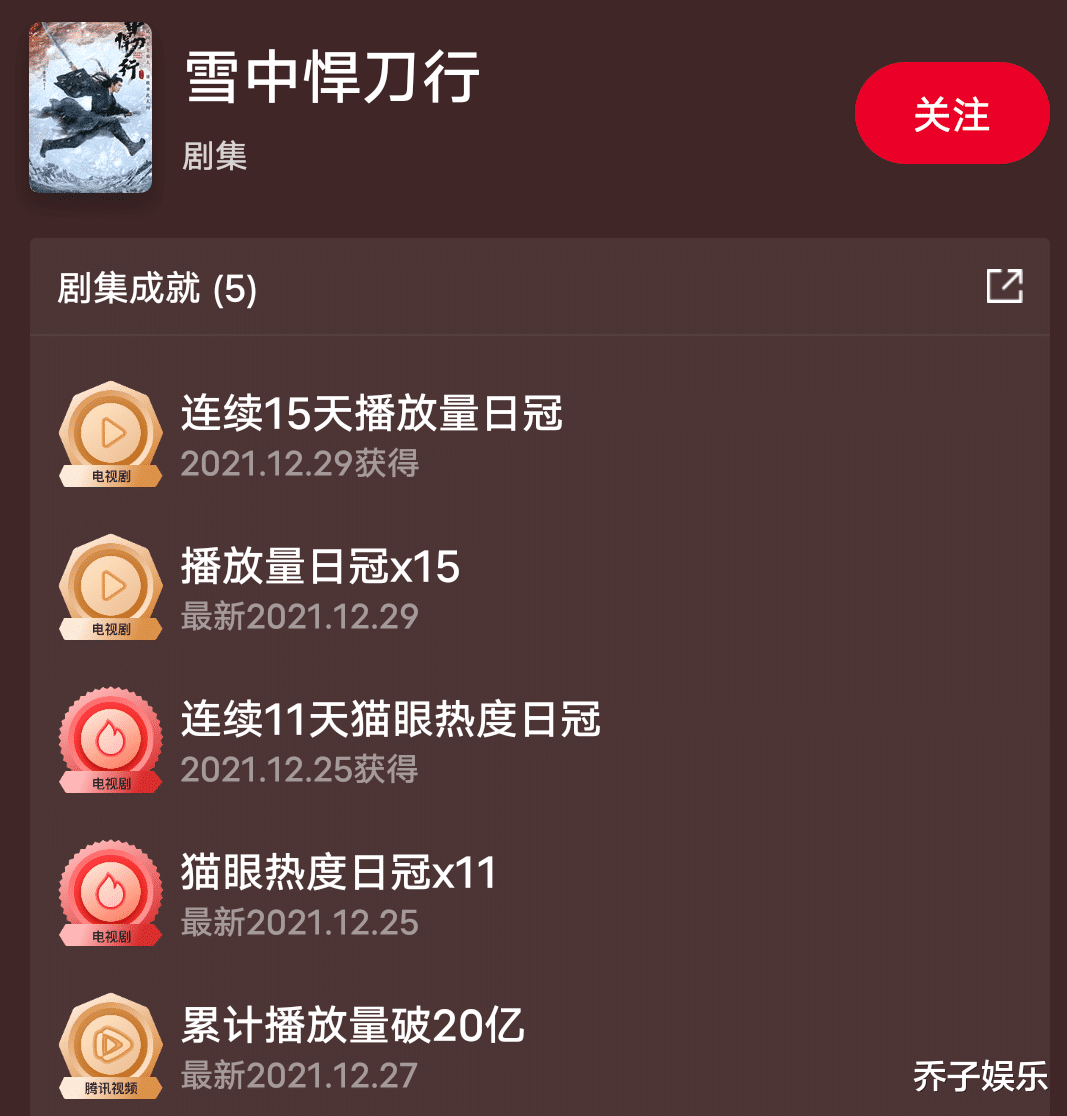 肖战|梦断十一连冠，《雪中》尽力了，只因肖战的《王牌部队》太猛