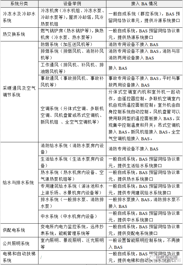 商业综合体电气设计的一些体会，分享给大家，希望对大家有所帮助