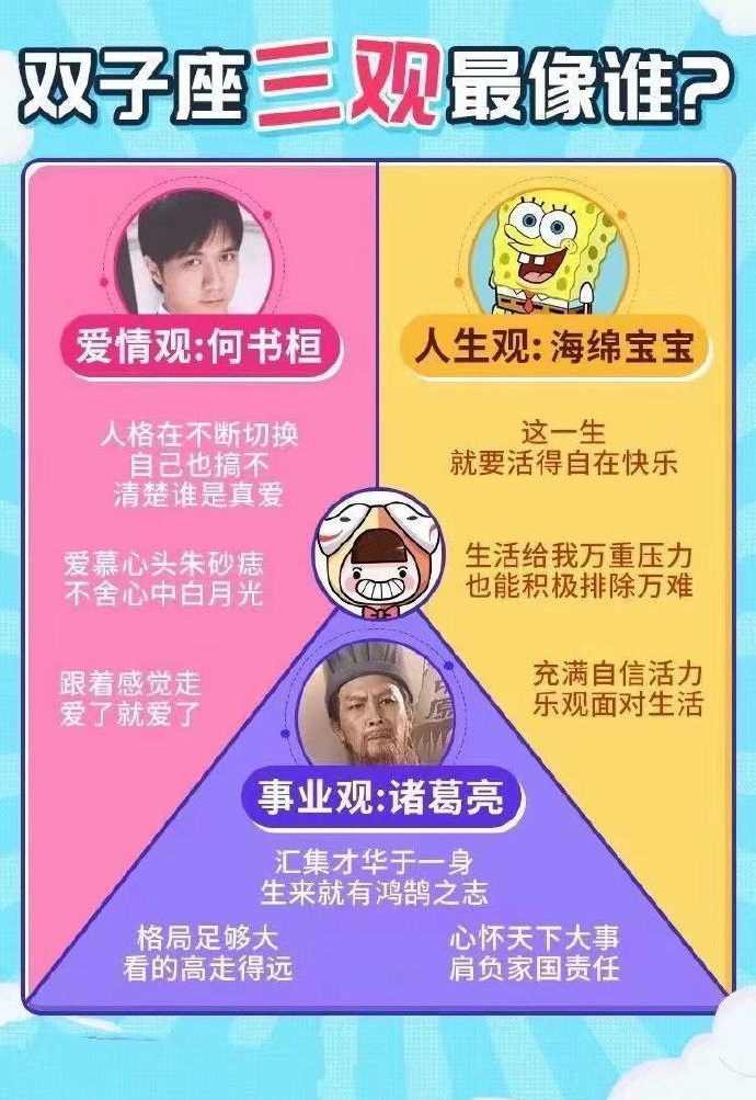 奇怪小女儿|十二星座的“三观”详解