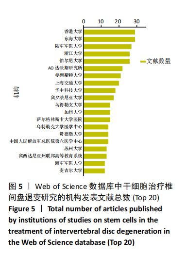  杭吉干细胞科技：干细胞移植改善椎间盘退变的研究现状及临床案例