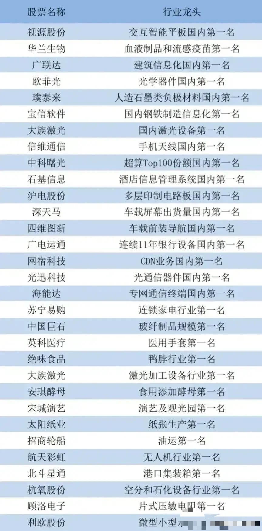 负债大军黄伟添 各行业龙头企业：建筑信息化是广联达，公考培训是中公教育，杀毒软件是360