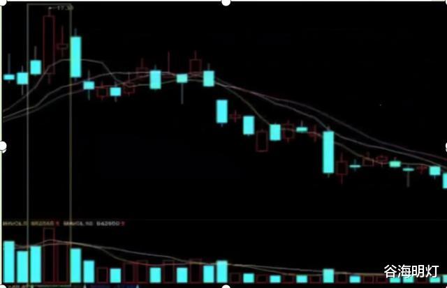交易 中国股市：看见朝天一炷香形态，头也不回地跑，晚了就给主力送钱