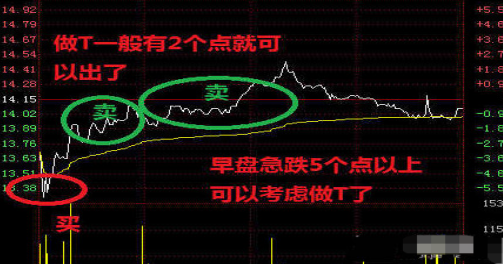 贷款 一个故事告诉你：长期持有一只股票，每天反复做T，从深套到巨赚