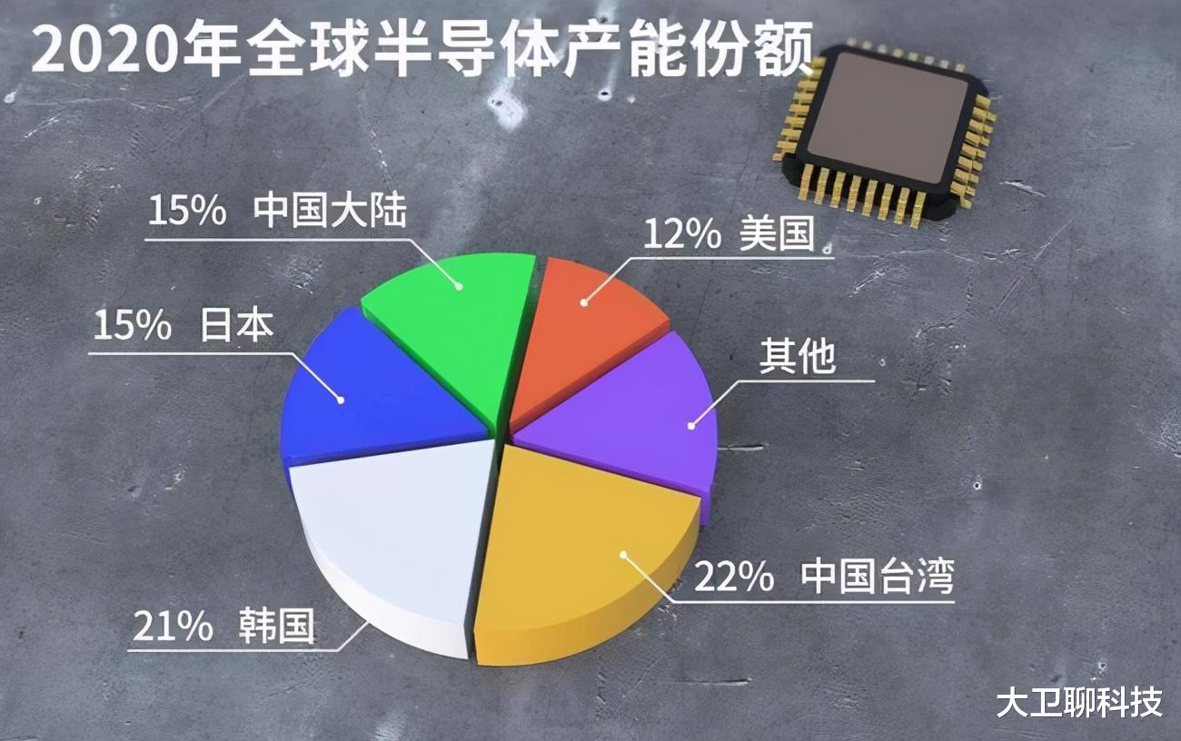 芯片|中芯国际“愚蠢”行为见成效，单月产出299亿枚芯片，美国慌了没