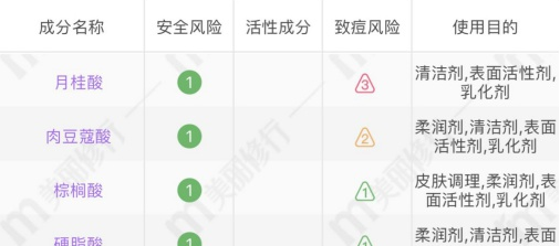 洗面奶|超市里“最不起眼”的4款洗面奶,穷人看不起,有钱人却成箱买