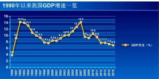 中國GDP終究將成為全球第一，但也不要亂低估美國增長慢-圖2