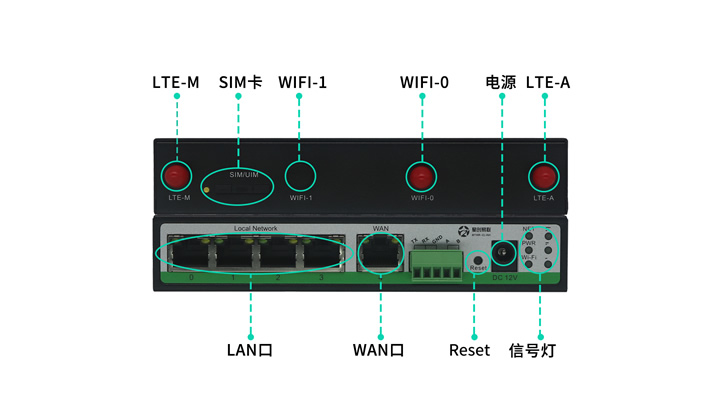 路由器|4G路由器日常需要做哪几个保养维护工作