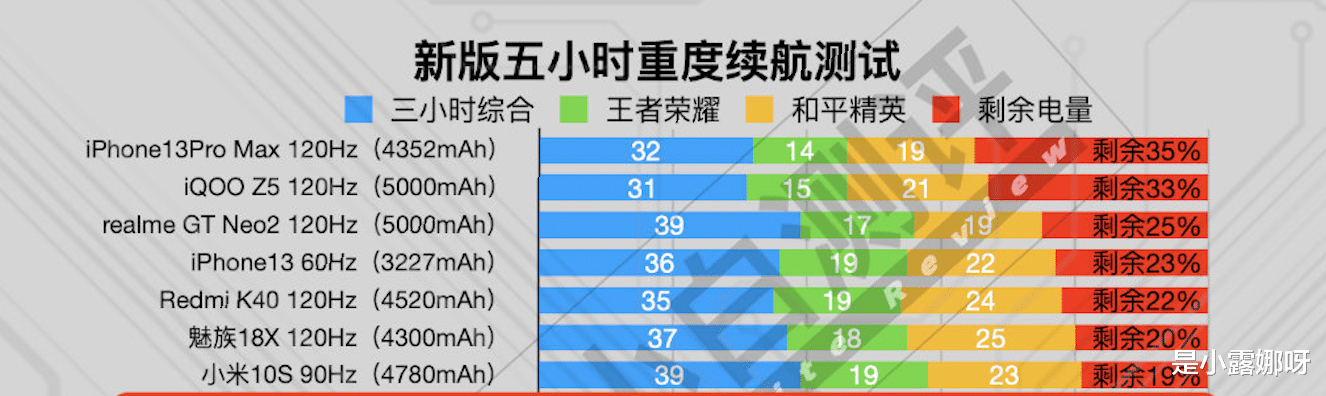 华为|2021年度最强手机,一共6款,看看有你在用的吗?
