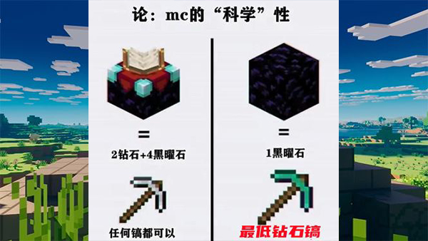 我的世界|我的世界：如何用现实的一幕，来表达游戏的现状？