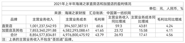 中国第一纺织网|周杰伦代言，年轻化转型！存款超114亿的海澜之家上半年净赚16亿