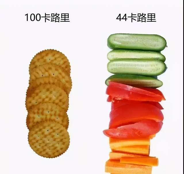 雪糕|明明我吃的也不多呀，为什么越来越胖呢？