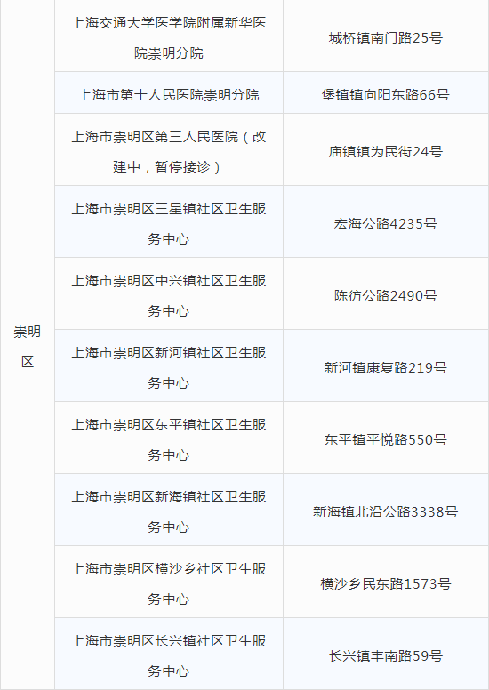 上海育儿帮|最新发布!上海127家发热门诊名单!疫情当前,娃生病不敢去医院怎么办?上海这家医院给你支2招!
