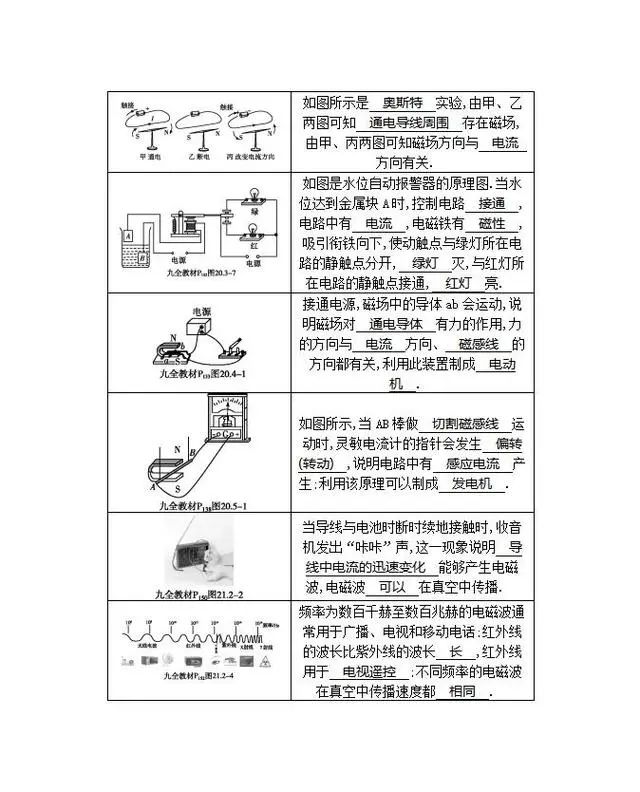 物理|初中物理：教材重点知识点汇总，考前必看！