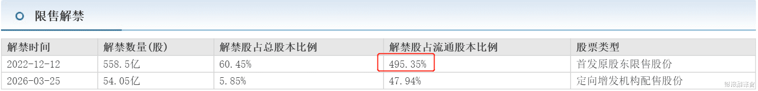 邮储银行 中国巴菲特43亿重仓的邮储银行上周启动, 未来股价能否赶超招行？